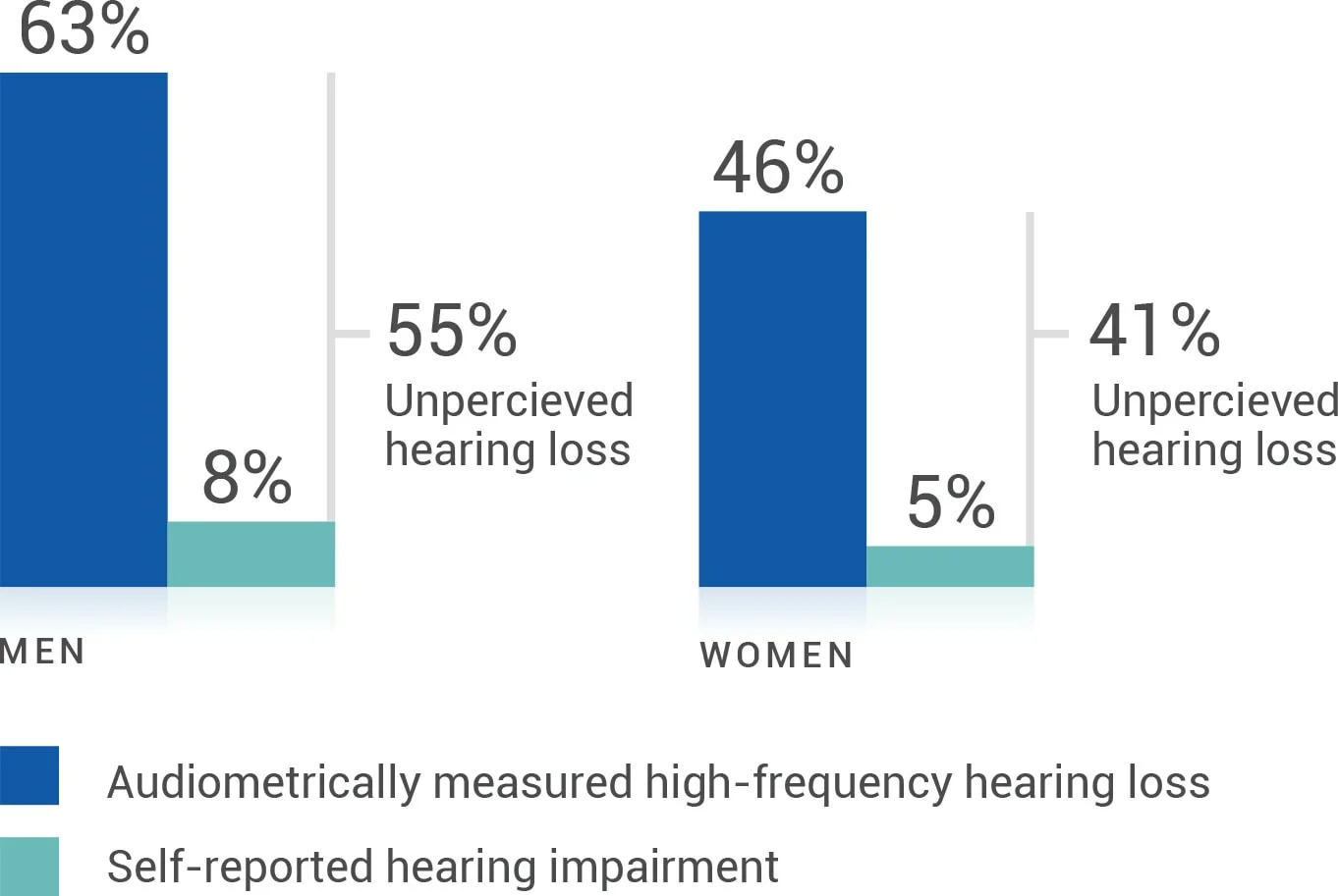 graph_hearing-loss https://annikhearingsolutions.com/wp-content/uploads/2022/05/graph-hearing-loss.webp